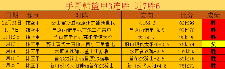 逆境翻盘赢,下关键局,凡尘搭档,开云体育,开云体育官网,开云体育app,开云体育app下载