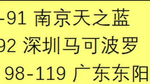 長春亞泰與浙江隊第7輪戰平，弗蘭克點球救主，迪諾攻破舊主球門