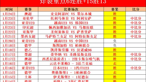 日职联水手VS东京绿茵：冲七连胜专家质合分析推荐